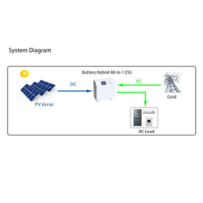 オールインワン移動式エネルギー貯蔵システム 5.5KW 携帯用電力貯蔵