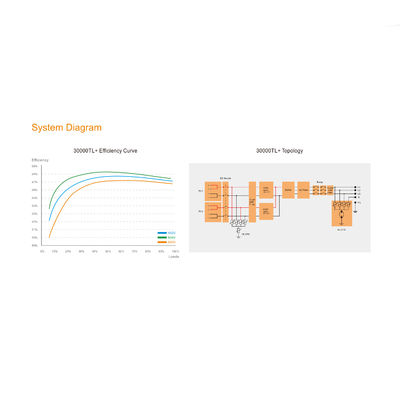 Suntree 20000TL のグリッド インバーターの 20KW 三相太陽