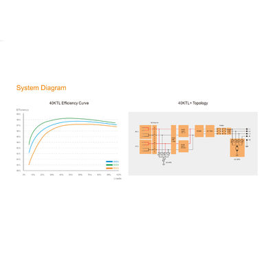 Suntree 30000TL を備えたグリッドソーラーインバーターの 30KW