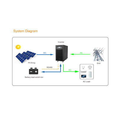 XPI 3K ソーラーオフグリッドハイブリッドインバーター、電力変圧器絶縁 3KW