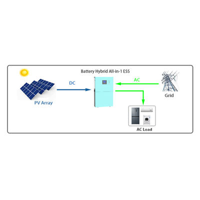 壁に取り付けられた 3.5KW オールインワンエネルギー貯蔵システム SunAura ハイブリッド ソーラー インバーター