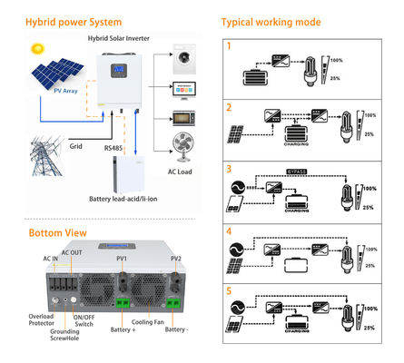 二重MPPTと10.2KW 230Vac出力を持つハイブリッドソーラーインバーター
