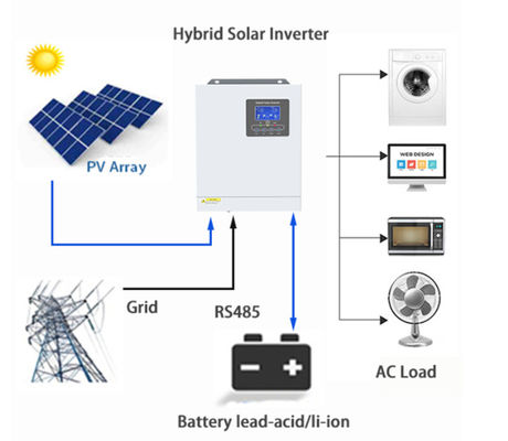 3KWオフ・グリッド・インバーター 24V電池 入力 230Vac出力